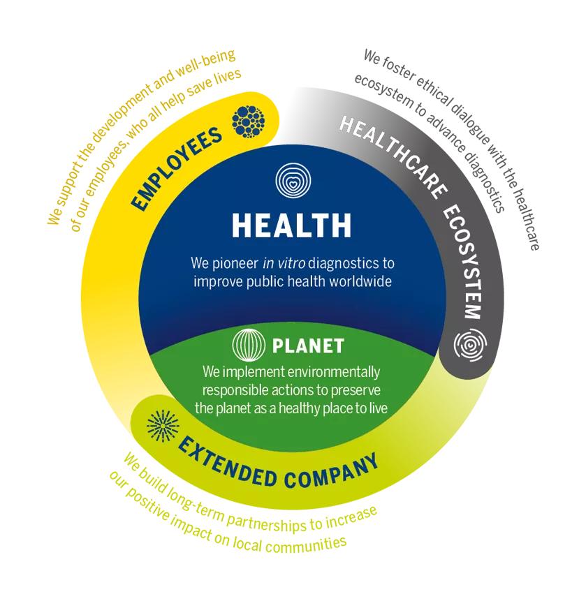 体外诊断国际龙头,全球体外诊断龙头企业