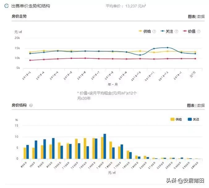 莆田房价10月16号后会涨吗,2019年上半年莆田房价排名
