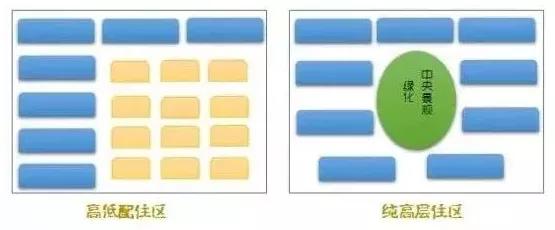 住宅选择便捷还是舒适,住宅舒适度标准