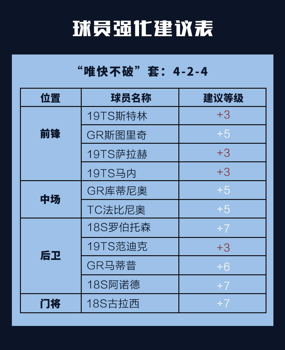 fifaonline4利物浦套推荐最新,fifaonline4利物浦套球员推荐