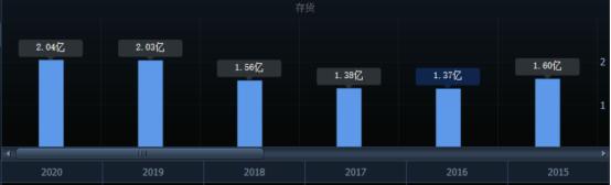 欧舒丹（00973.HK）：并购是自救的灵丹妙药吗？