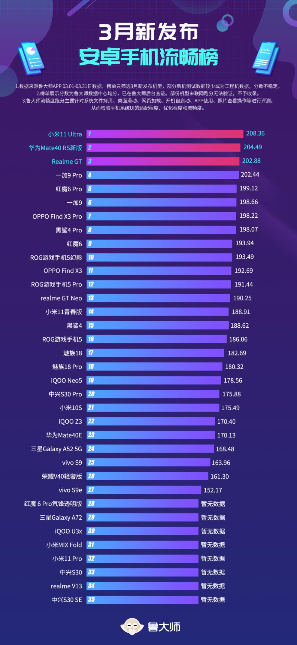 华为p40provs小米11ultra拍照,小米11ultra强过华为mate40pro吗