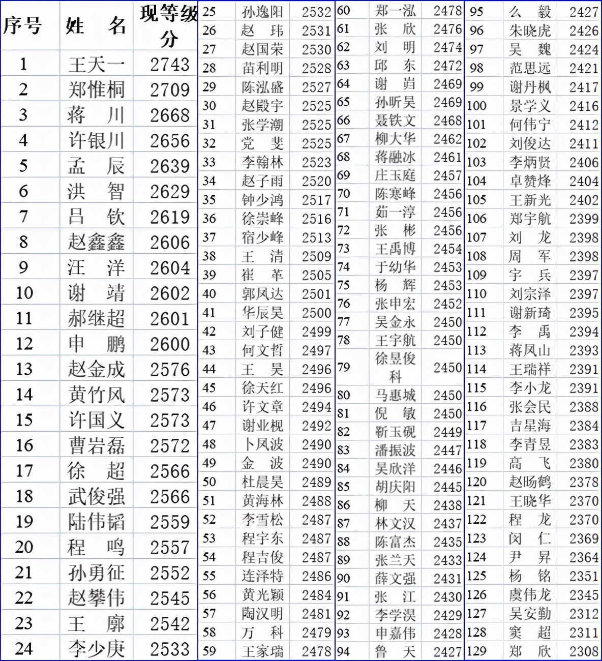 吕钦王天一比赛结果,王天一硬杠吕钦