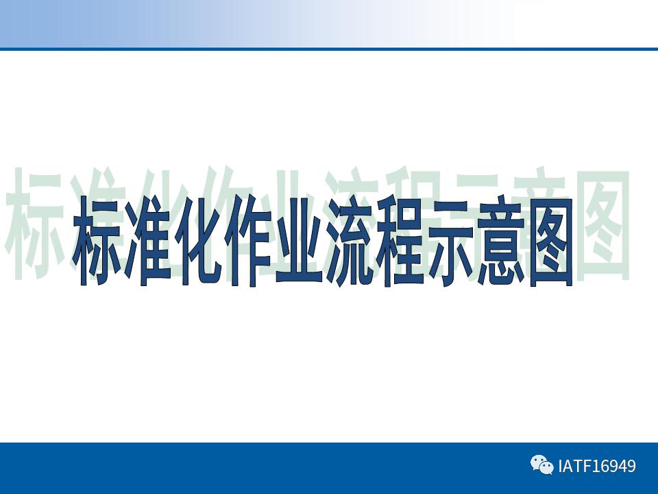 员工标准作业ppt培训课件,岗位标准作业流程ppt