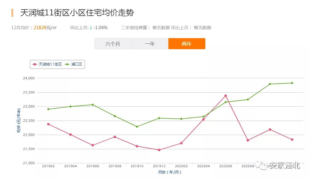 江北哪个小区物业好一些,重庆哪个物业比较好