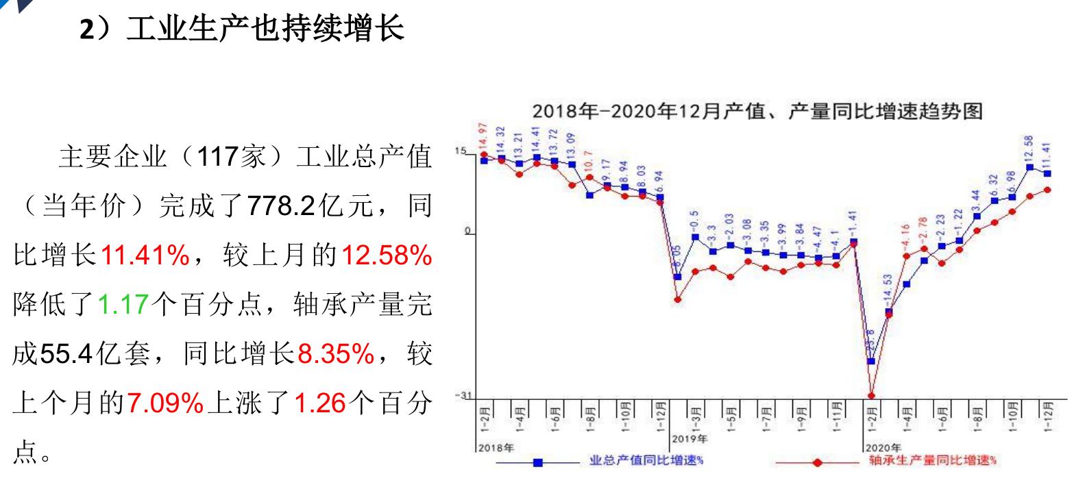 2019年轴承市场分析,轴承行业发展现状及前景趋势分析