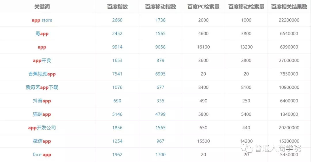 美国app排行100,美国app哪些能赚钱