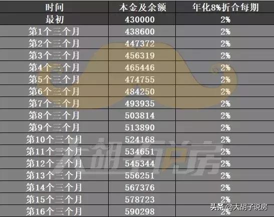 买房子贷款是什么样的贷款才划算,现在买房贷款贷得多划算吗