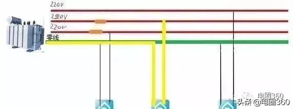 零线断了怎么预防电器烧毁,为什么断零线会烧毁家用电器