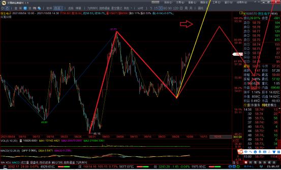 恒生电子股票最新分析,最新股市行情走势恒生电子