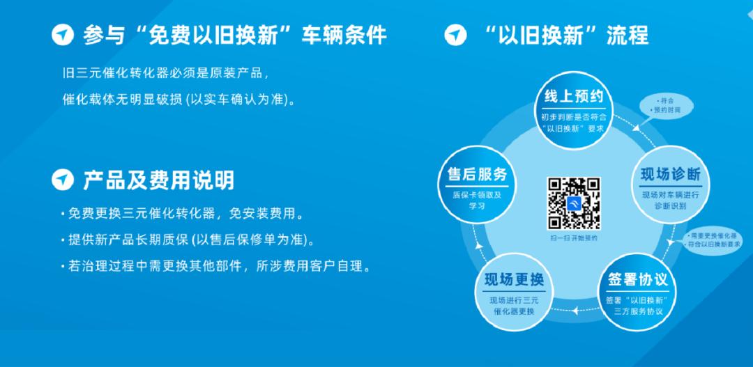 小车尾气超标怎么维修要花多少钱,小车年审尾气有什么技巧