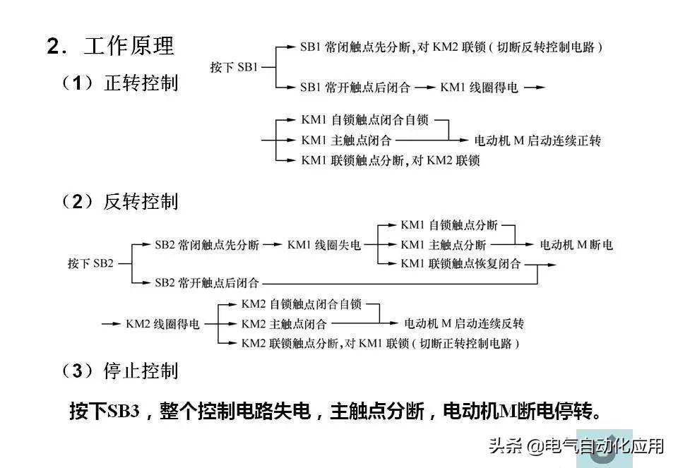 正确分析基本电气控制电路原理图,四种基本电气控制电路实际应用