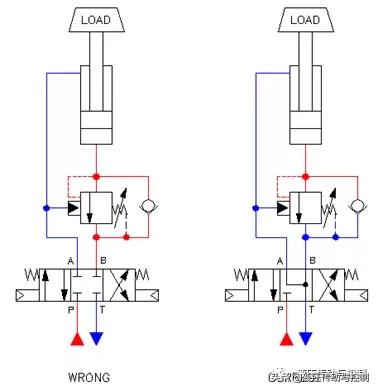 平衡阀和液控阀的区别,平衡阀和液控单向阀能互换使用吗