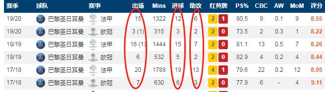 内马尔隐忍,内马尔冬眠