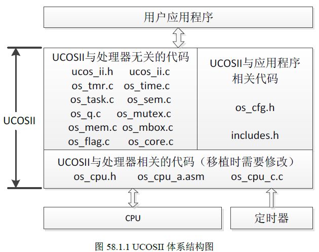 stm32单片机必背代码大全,stm32单片机开发从入门到精通