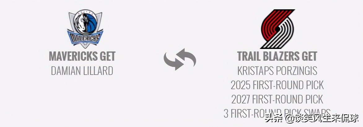 恭喜戈贝尔恭喜东契奇,恭喜东契奇