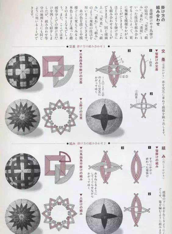 入坑前视频教程,最简单做手鞠球的方法