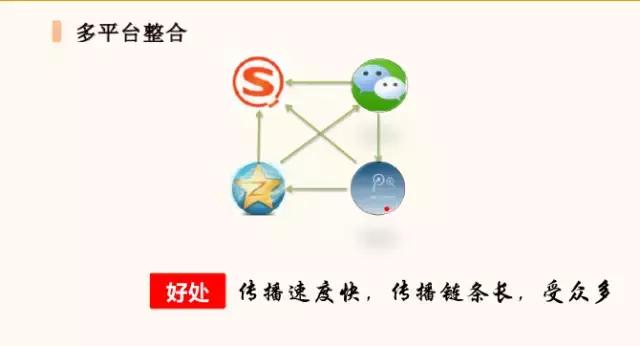 如何运作微信公众号,运营微信公众号如何盈利