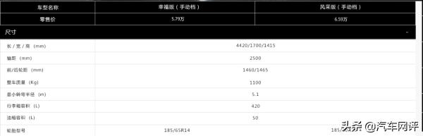 五万块预算开一家汽车店,五万块钱开什么车回家