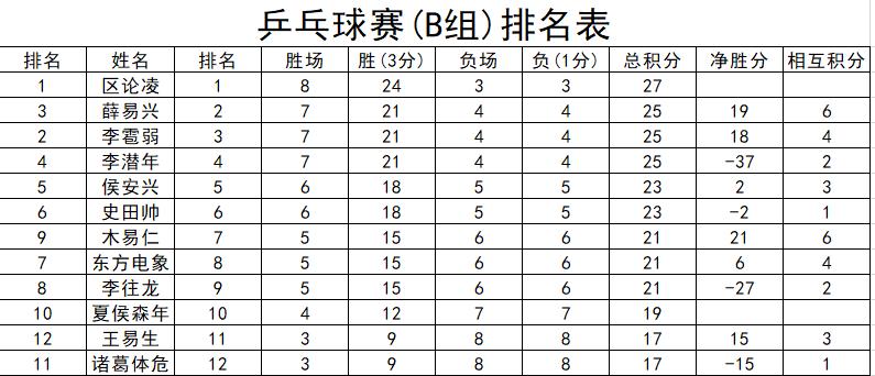vba结束循环的方法,用vba做的系统