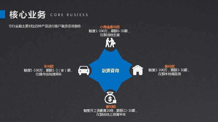 金融企业宣传模板,银行贷款企业宣传策划方案
