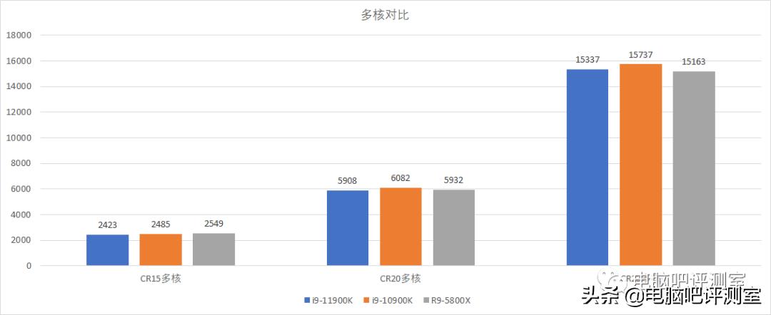 华硕rogmaximusxiii双卡,华硕rogmaximus主板对比