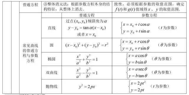 数学公式大全集简单易懂,数学公式大全解题技巧