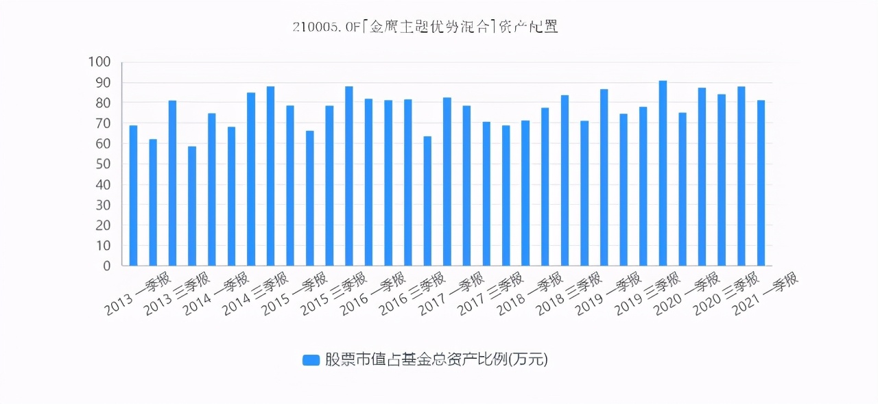 金鹰核心资源混合基金下跌无止境,金鹰产业升级混合基金012541分析