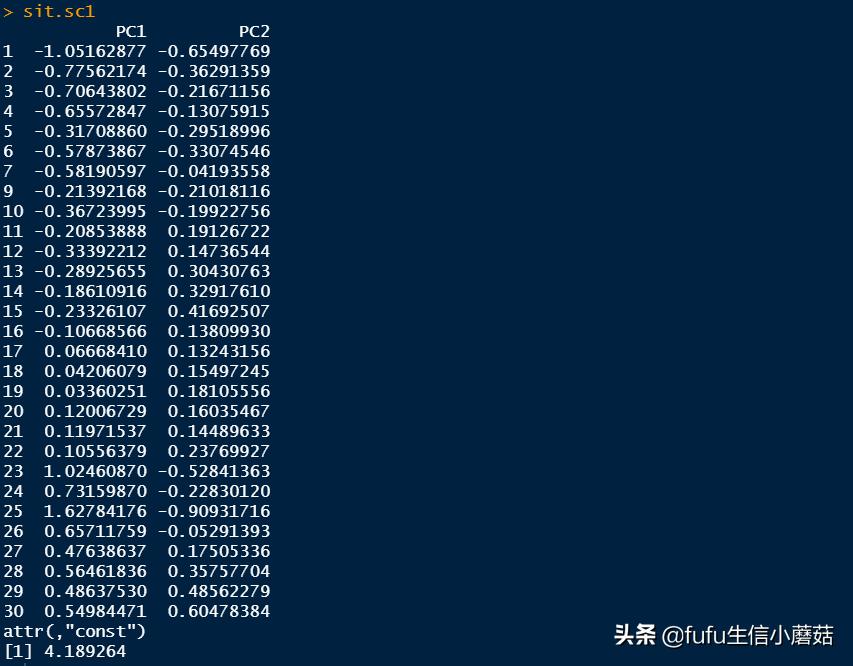 pca主成分分析算法画图,主成分分析旋转成分矩阵步骤
