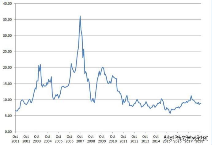 恒生指数沪深300哪个投资价值高,恒生科技指数投资价值分析