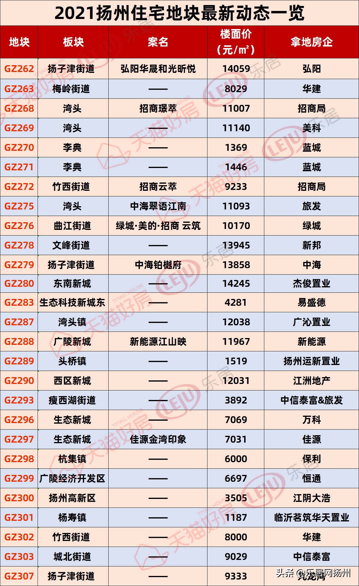 央企进驻扬州,落户扬州6大央企