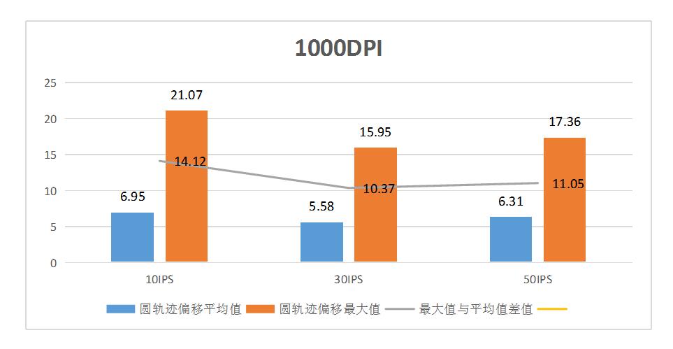 鍐拌惫榧犳爣kova璇勬祴,鍐拌惫榧犳爣puredpi