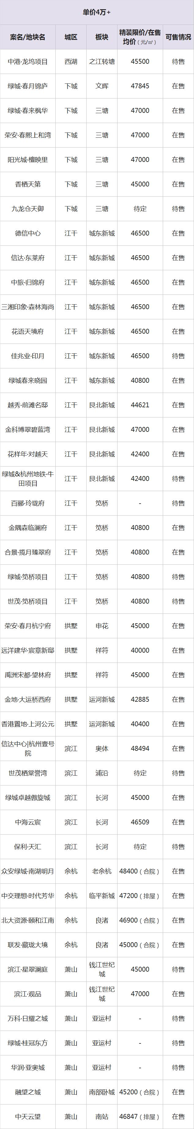 盘点杭州5年限售楼盘,杭州值得看的在售楼盘