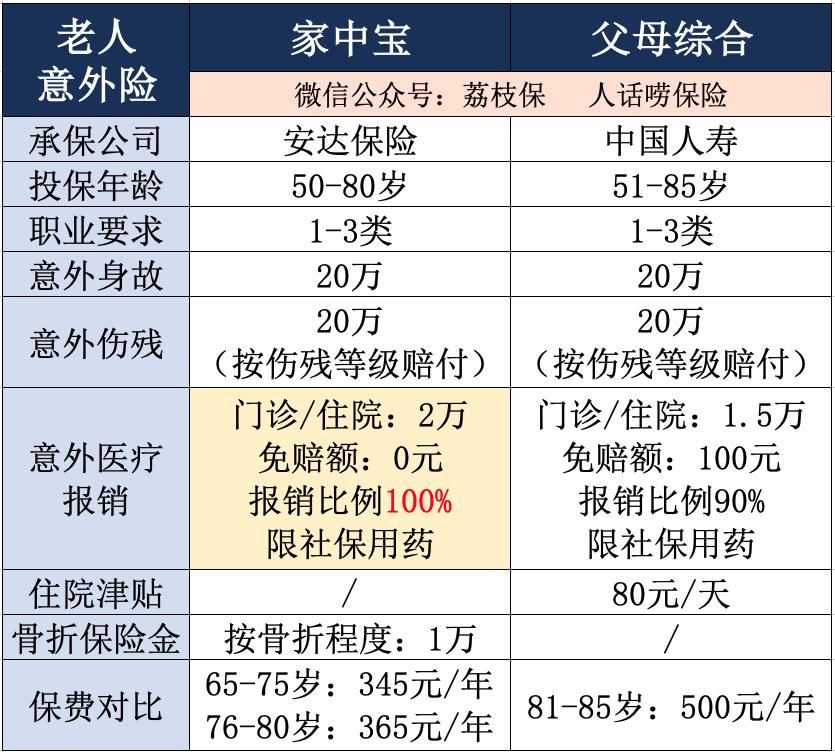 各种保险套路大全,两种保险千万不要上当