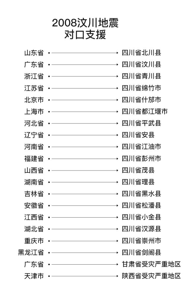 回顾2008四川汶川,08年汶川地震武汉医院