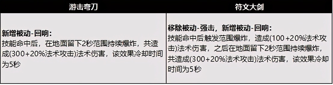王者荣耀新版打野黄刀属性解析,王者荣耀新版黄刀和肉刀