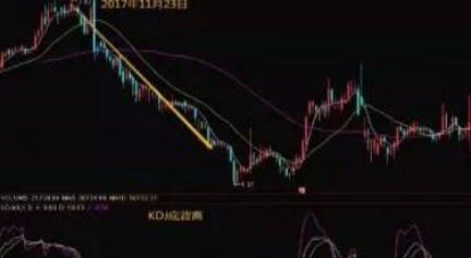 kdj指标技术入门与实战精解,kdj指标使用技巧详解简单又实用