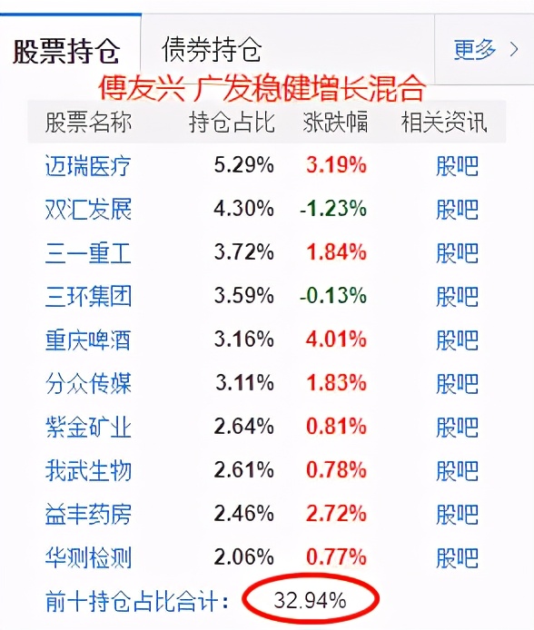 张坤对比朱少醒,张坤和葛兰做的是场外基金吗