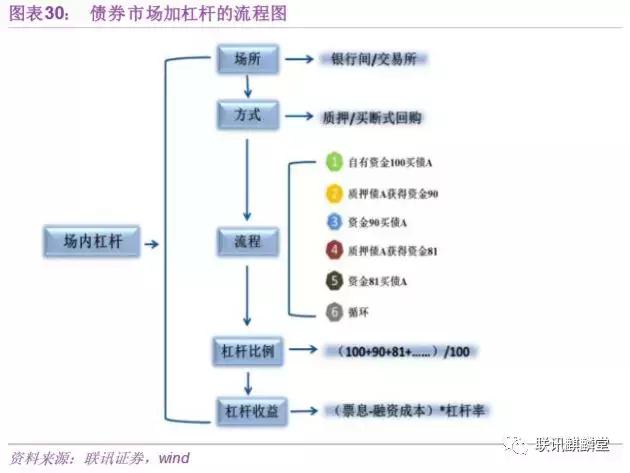 债券水平分析,债券分析