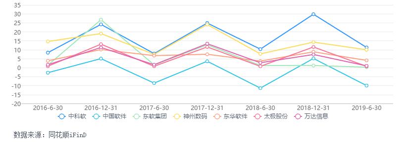 中科软“产学研”一体驱动高成长8万亿“蛋糕”取其“精华”