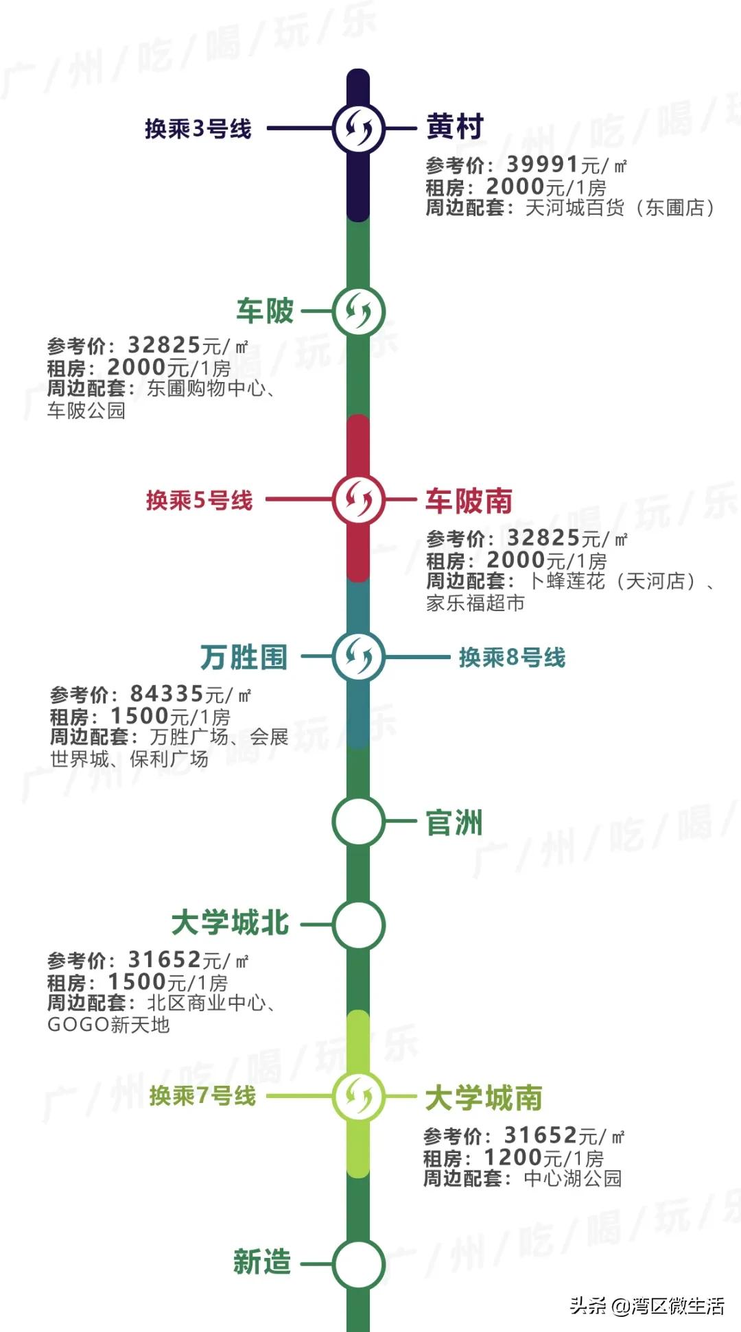 广州东圃地铁站附近租房哪里便宜,广州各地铁站租房价格明细