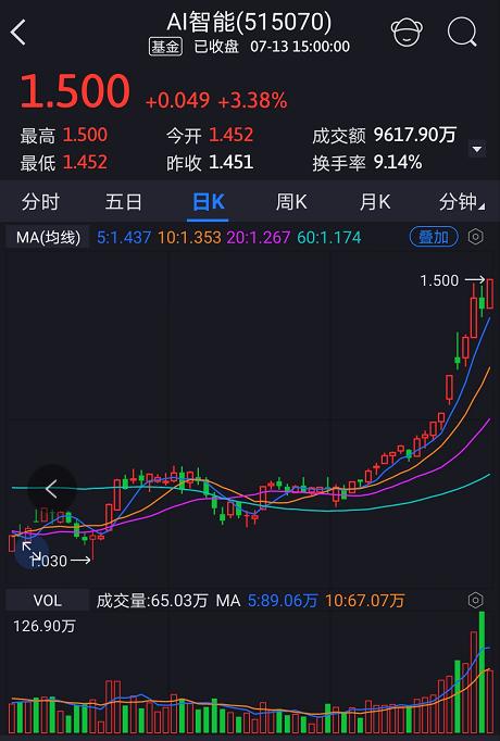 重拾升势的牛股,恒生etf最新分析