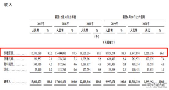 中通快递有望成为万亿市值企业吗,中通快递发家史