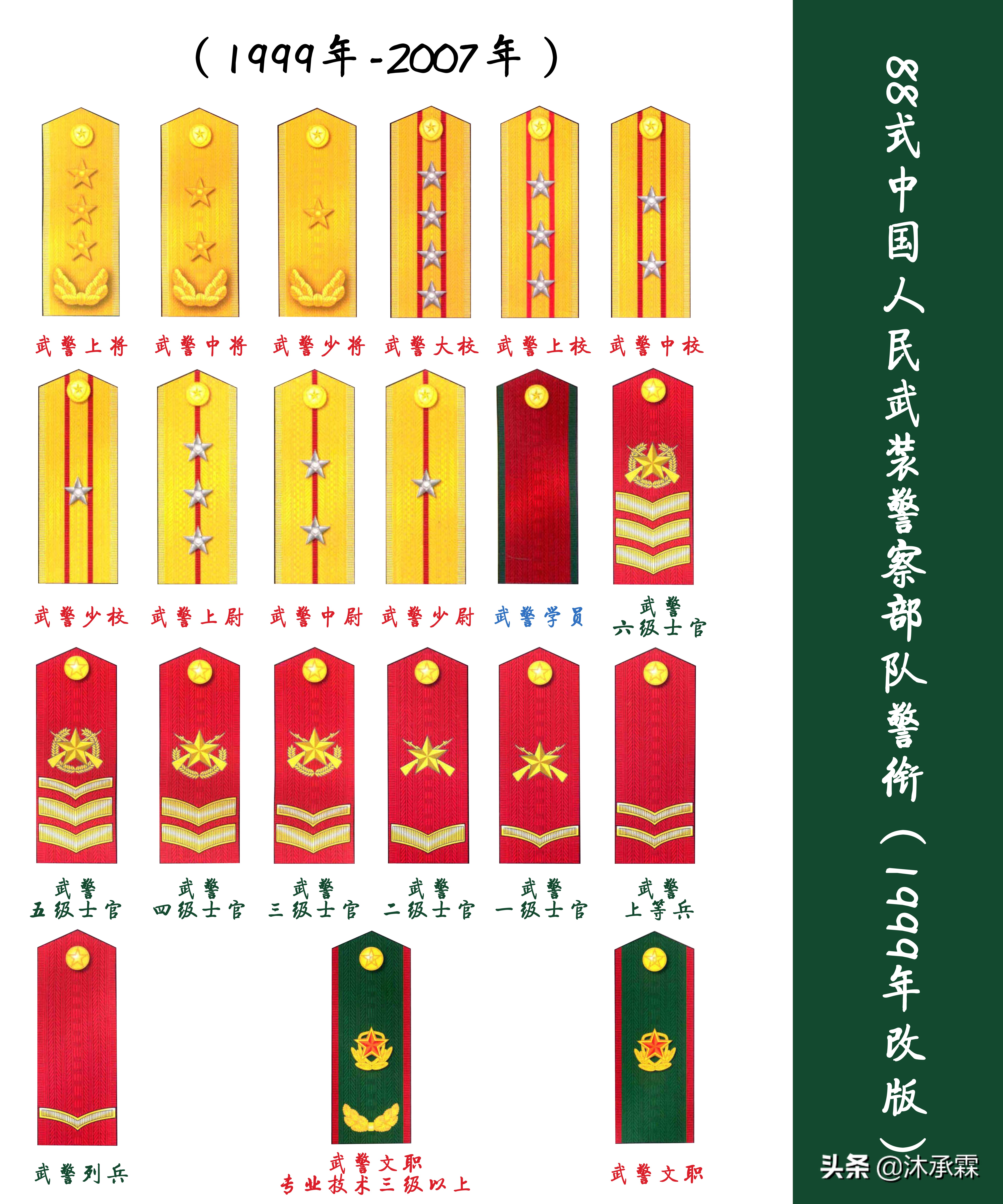 我国警察服装变迁图,中国人民武装警察部队军服变迁史