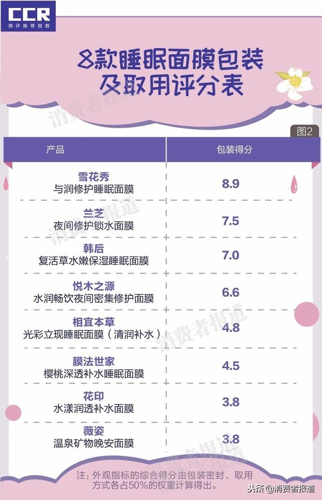 睡眠面膜推荐真实,睡眠面膜测评适合油皮