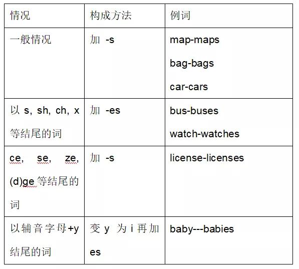 五年级上册英语词性转换含答案,英语词性分类及用法缩写怎么记