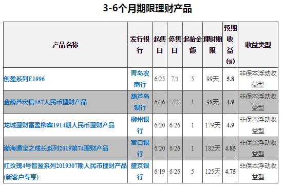 收益5%保本的理财产品,银行收益率最高的理财产品