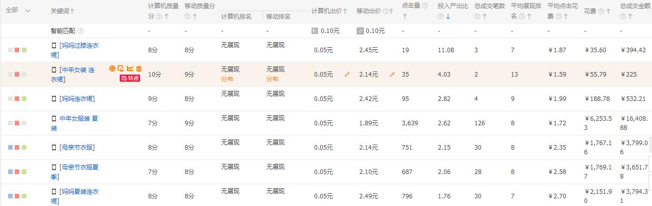 淘宝天猫直通车引流,办公文具直通车如何低价引流