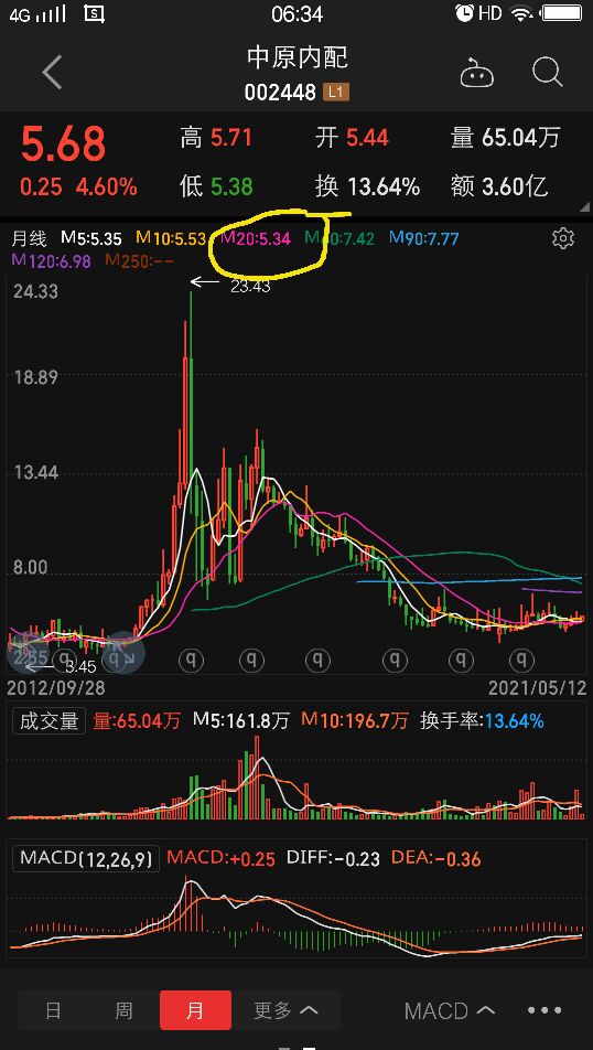 中原内配最新分析,中原内配发展前景