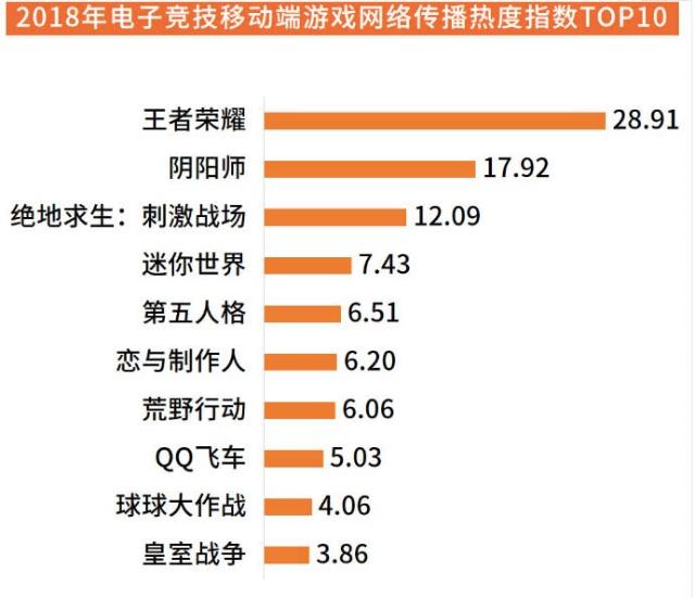 先别换手机，王者荣耀苹果安卓间终于要互通，或将迎来转区窗口